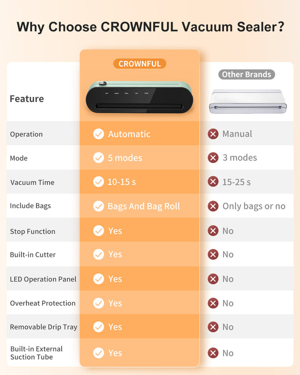 CROWNFUL Vacuum Sealer